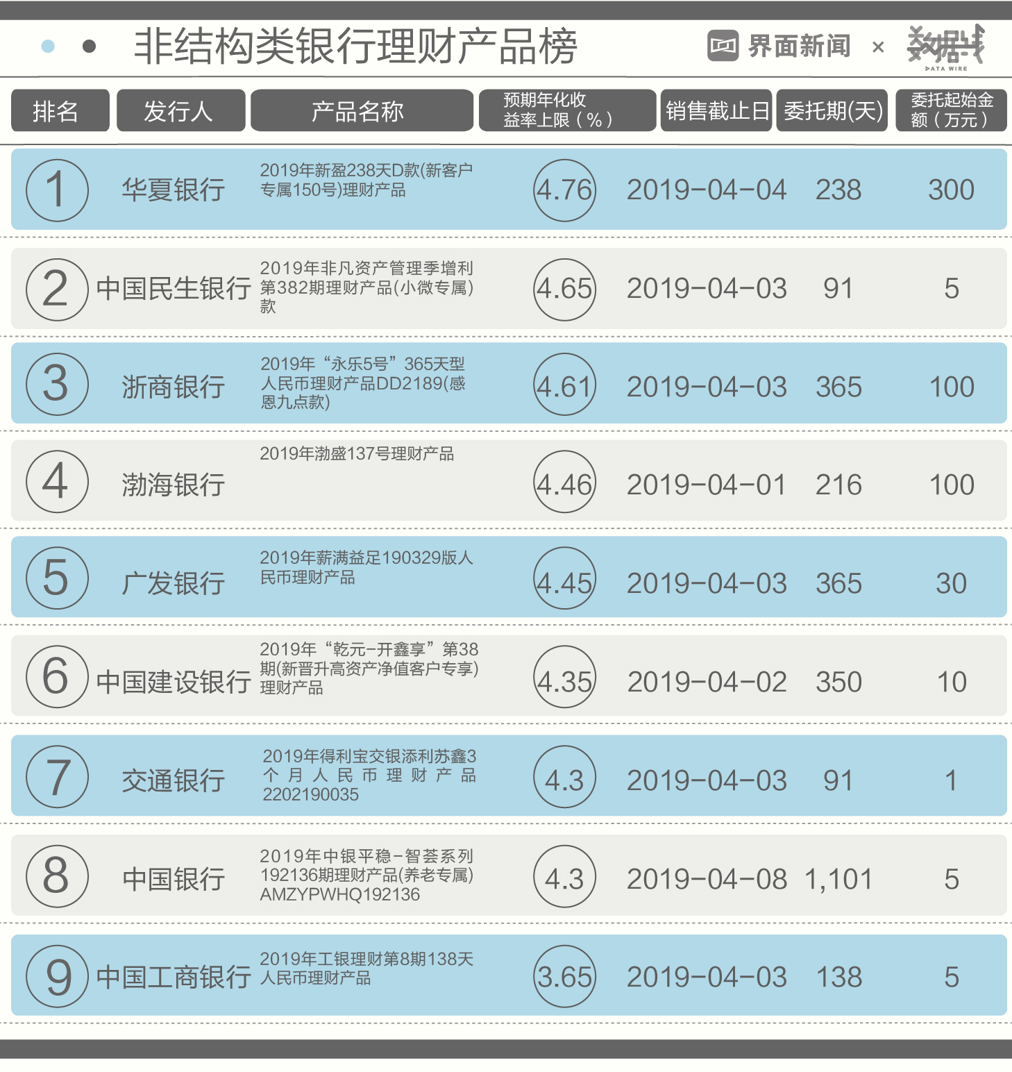 理财产品增加银行收益_国有银行理财产品收益_银行理财产品收益回升