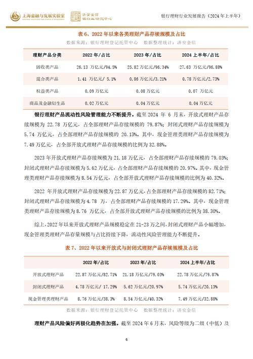 银行理财产品存续规模_银行理财行业发展报告2024上半年_理财产品增加银行收益
