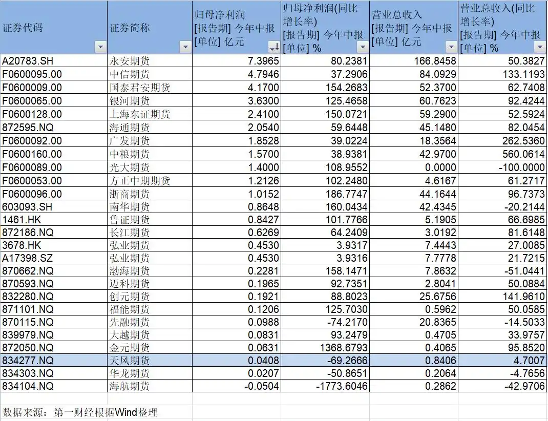 券商参股期货_天风期货无控股股东_紫金矿业收购天风期货