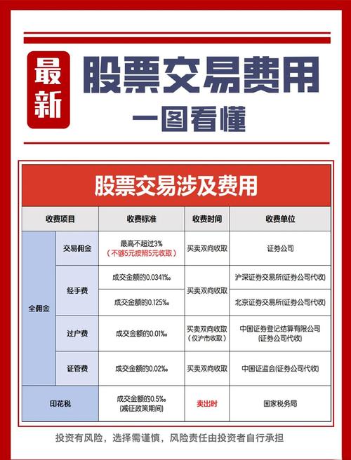 股票交易费用明细_股票交易手续费计算方法_股票交易成本在哪看