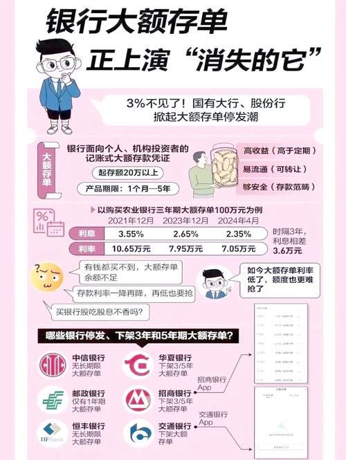 年中揽存战趋缓：银行理财产品、大额存单发行情况观察