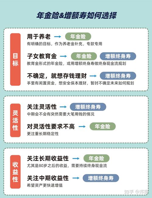 理财产品增加银行收益_养老理财产品_银行养老理财市场