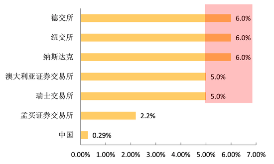 全面实施注册制 A股上市公司退市风险 _注册制推出对a股市的影响_ 上市公司高管责任风险 