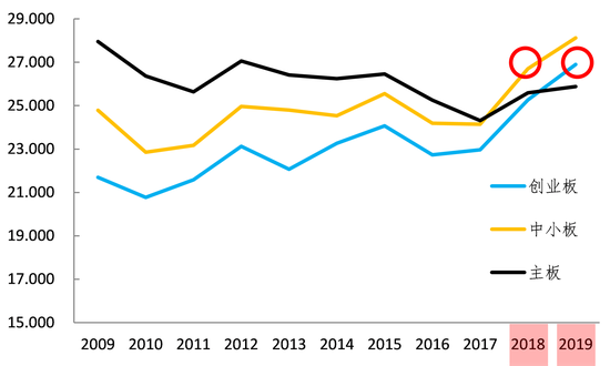  上市公司高管责任风险 _注册制推出对a股市的影响_全面实施注册制 A股上市公司退市风险 