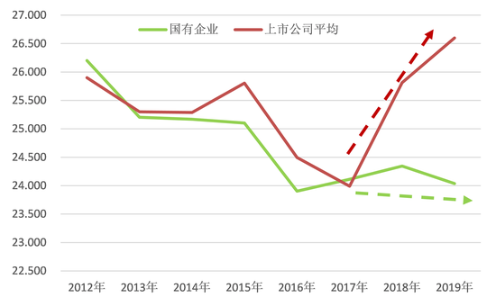 全面实施注册制 A股上市公司退市风险 _注册制推出对a股市的影响_ 上市公司高管责任风险 