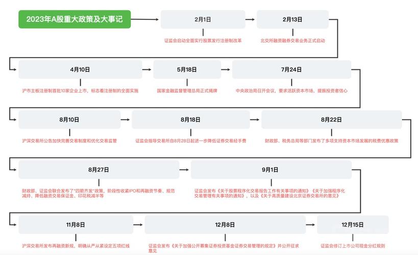  上市公司高管责任风险 _注册制推出对a股市的影响_全面实施注册制 A股上市公司退市风险 