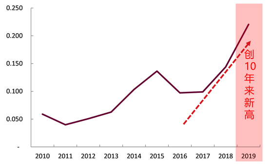 注册制推出对a股市的影响_全面实施注册制 A股上市公司退市风险 _ 上市公司高管责任风险 