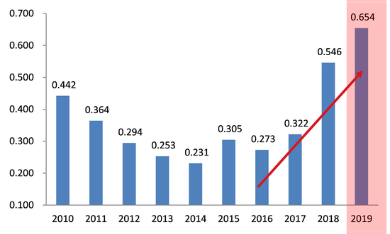  上市公司高管责任风险 _全面实施注册制 A股上市公司退市风险 _注册制推出对a股市的影响