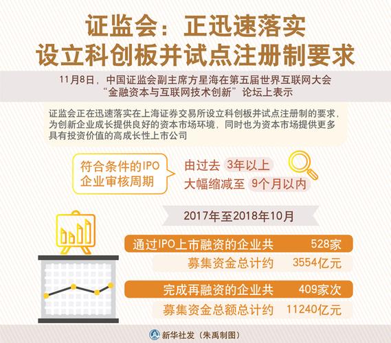 上交所将设科创板并试点注册制，多位人士解读相关内容