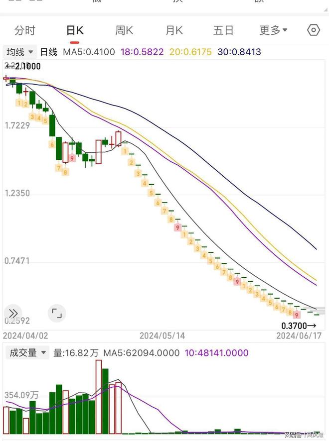 ST富通股票分析_老三版股票代码和新三板有什么区别?_股市抄底风险