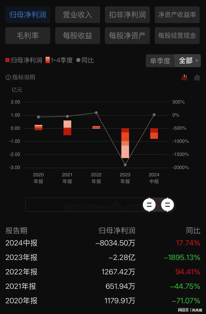 ST富通股票分析_老三版股票代码和新三板有什么区别?_股市抄底风险
