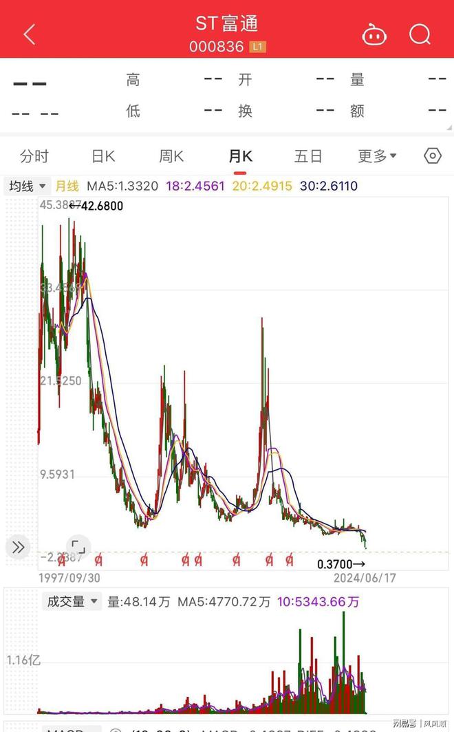 ST富通股票分析_老三版股票代码和新三板有什么区别?_股市抄底风险
