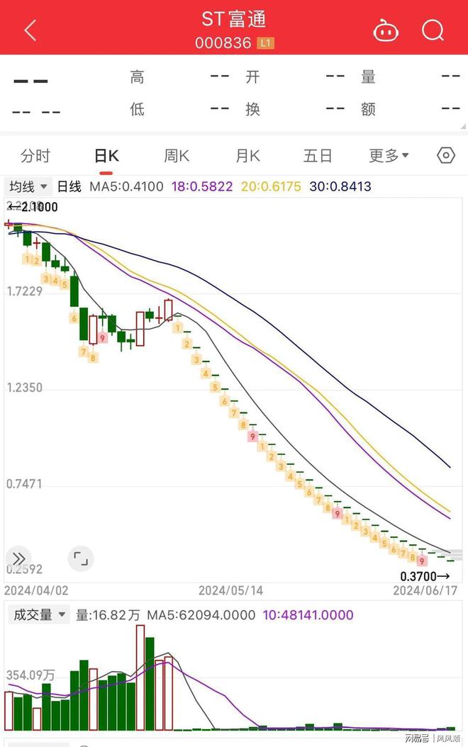 ST富通股票分析_股市抄底风险_老三版股票代码和新三板有什么区别?