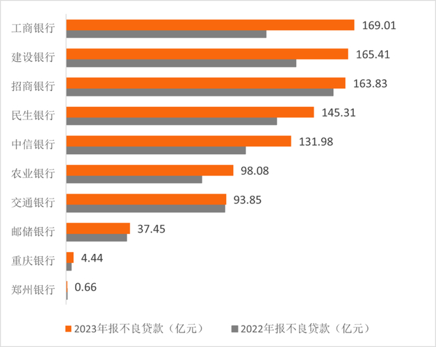 2011 年 9 月起温州中小企业受影响，银行不良贷款情况
