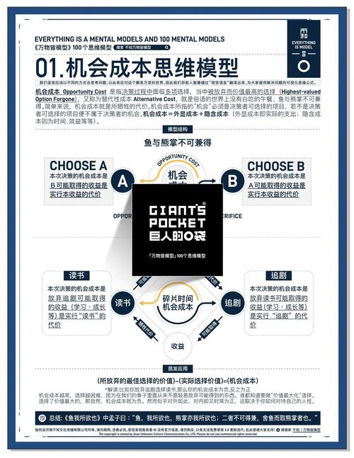 机会成本公式含义与计算方法详细解析，助你把握投资决策