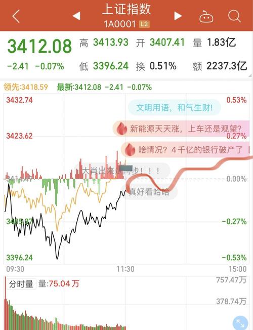 12月16日上证指数低开震荡，中证沪港深中小通信指数涨幅可观