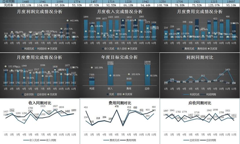  商业智能BI 财务分析 _ROE 净资产收益率分析 _净利率的公式