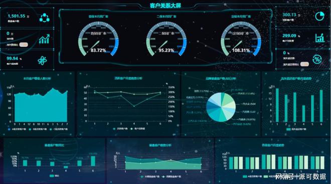  商业智能BI 财务分析 _净利率的公式_ROE 净资产收益率分析 