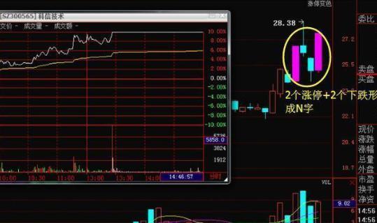 股市抓牛股必备抓涨停板，散户短线投资如何学会看盘？