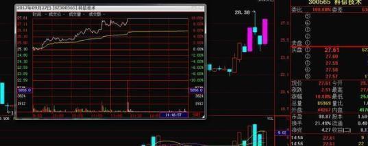 短线投资者看盘技巧_股市涨停板抓牛股_强势股回调买入选股公式