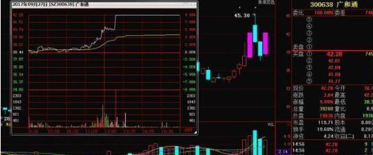 股市涨停板抓牛股_短线投资者看盘技巧_强势股回调买入选股公式