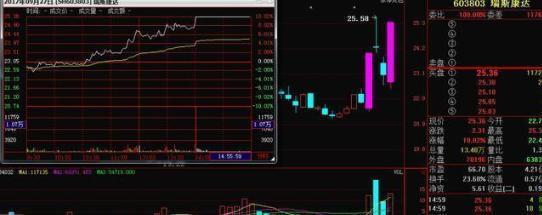 短线投资者看盘技巧_股市涨停板抓牛股_强势股回调买入选股公式