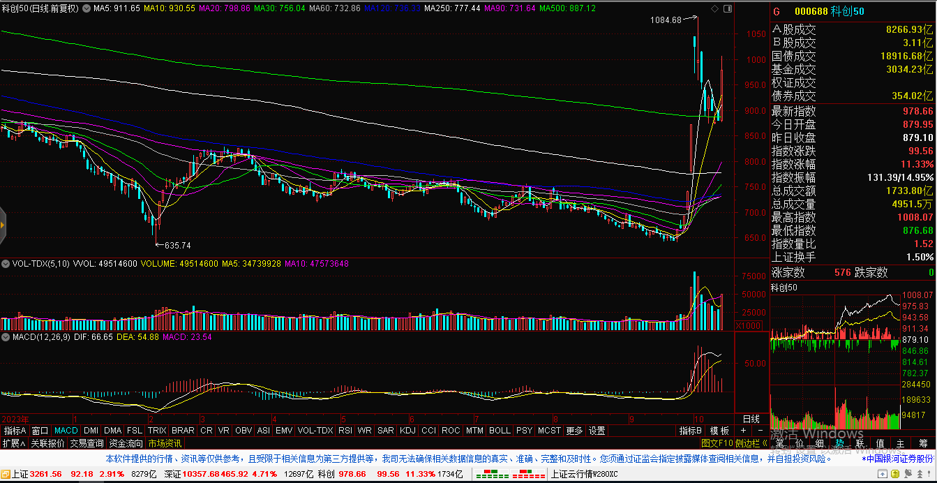 牛市套利和熊市套利的区别_牛市套利和熊市套利盈利口诀_牛市套利