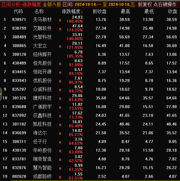 牛市套利和熊市套利盈利口诀_牛市套利和熊市套利的区别_牛市套利
