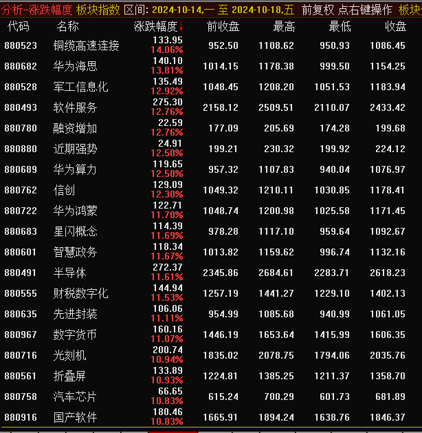 牛市套利和熊市套利的区别_牛市套利_牛市套利和熊市套利盈利口诀