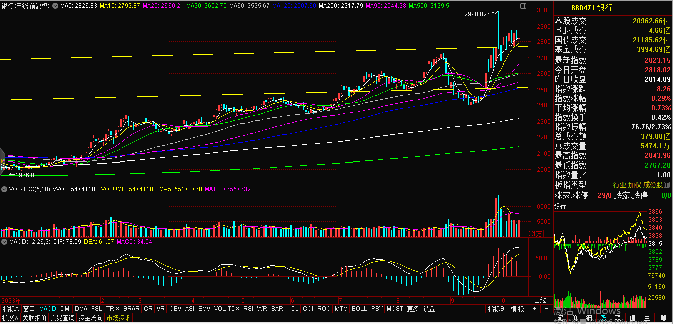 牛市套利和熊市套利的区别_牛市套利_牛市套利和熊市套利盈利口诀