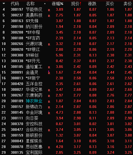 牛市套利和熊市套利盈利口诀_牛市套利和熊市套利的区别_牛市套利