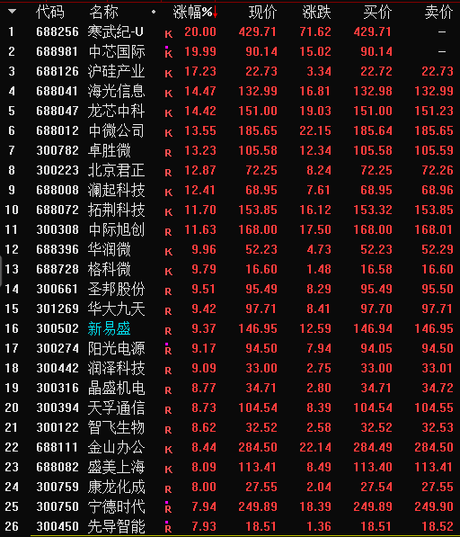 牛市套利_牛市套利和熊市套利的区别_牛市套利和熊市套利盈利口诀
