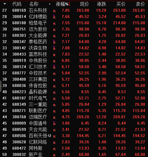 牛市套利_牛市套利和熊市套利盈利口诀_牛市套利和熊市套利的区别