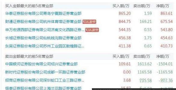 涨停板回调买入法_强势股回调买入选股公式_股票阴线买入法