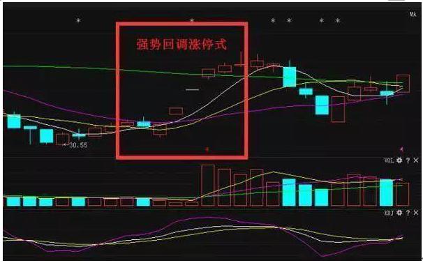 股票阴线买入法_涨停板回调买入法_强势股回调买入选股公式