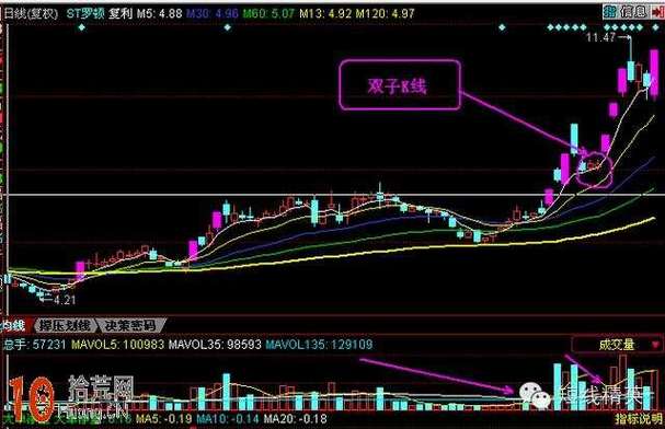 强势股回调买入选股公式_股票阴线买入法_涨停板回调买入法