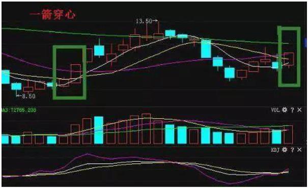 强势股回调买入选股公式_涨停板回调买入法_股票阴线买入法