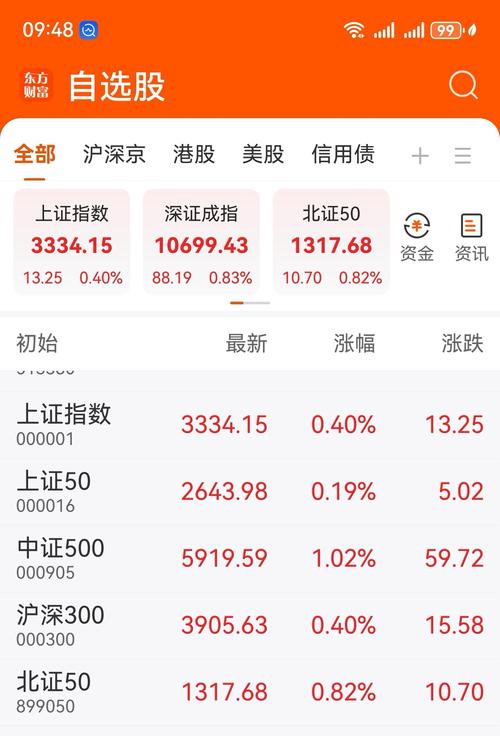12 月 18 日上证指数高开高走，中证沪港深能源指数涨幅如