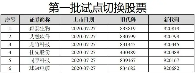 北交所存量代码切换全解析，920 时代即将全面来临