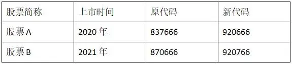 存量股票代码切换规则_北交所920代码切换_老三版股票代码和新三板有什么区别?