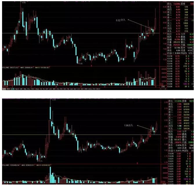 极阴次阳要点_强势股回调买入选股公式_黄金线上阳盖阴
