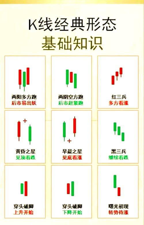 极阴次阳要点_强势股回调买入选股公式_黄金线上阳盖阴