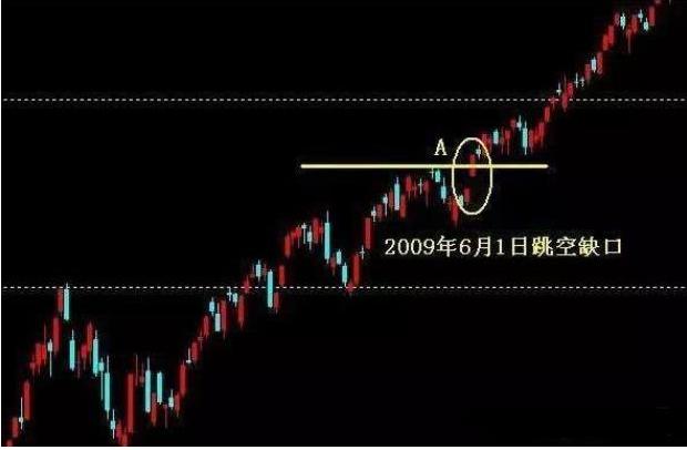 强势股回调买入选股公式_ 确定上涨炒股策略 _