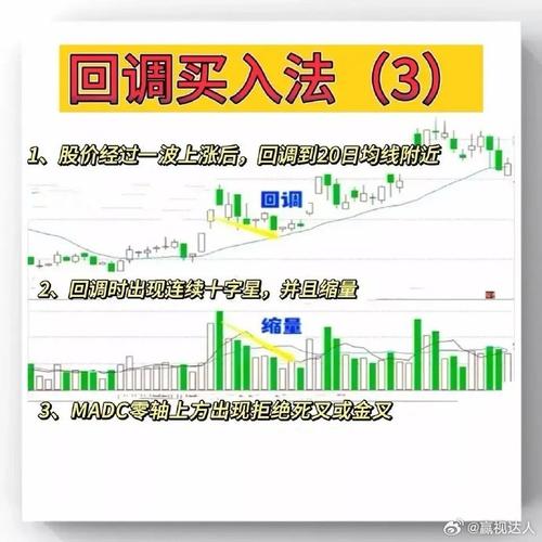  确定上涨炒股策略 __强势股回调买入选股公式