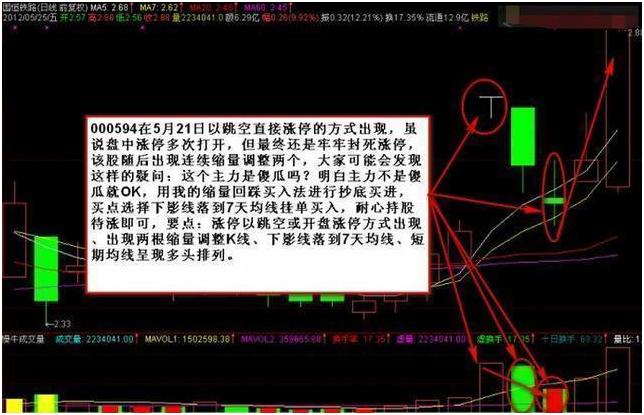  确定上涨炒股策略 _强势股回调买入选股公式_