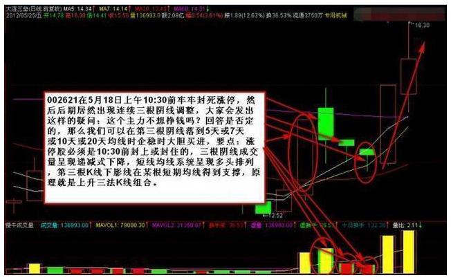 强势股回调买入选股公式_ 确定上涨炒股策略 _