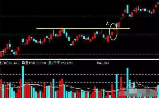 强势股回调买入选股公式__ 确定上涨炒股策略 