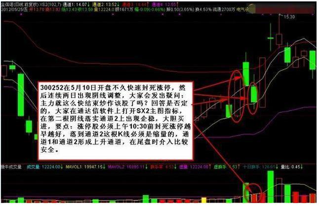  确定上涨炒股策略 __强势股回调买入选股公式