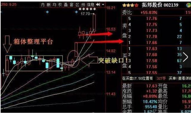  确定上涨炒股策略 __强势股回调买入选股公式