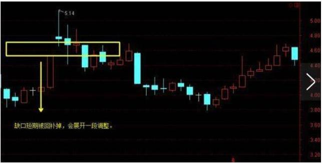  确定上涨炒股策略 _强势股回调买入选股公式_